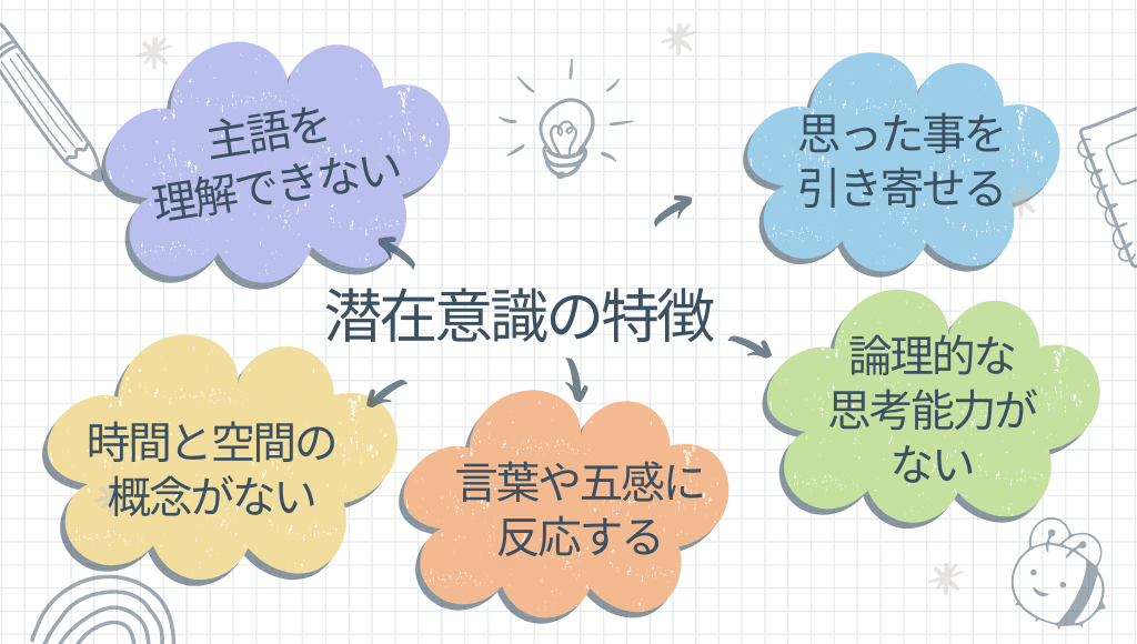 潜在意識の10の特徴